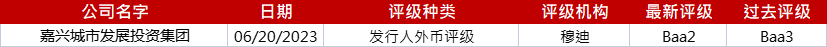 亚洲信用债每日盘点（6月21日）：中资美元债走势分化，科技板块BAT走宽3-5bps