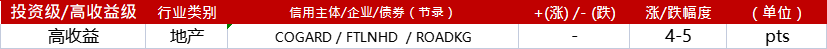 亚洲信用债每日盘点（6月21日）：中资美元债走势分化，科技板块BAT走宽3-5bps