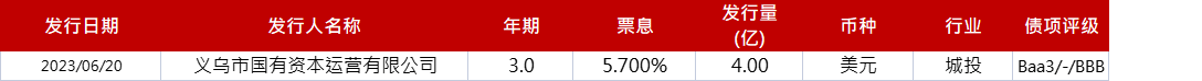 亚洲信用债每日盘点（6月21日）：中资美元债走势分化，科技板块BAT走宽3-5bps