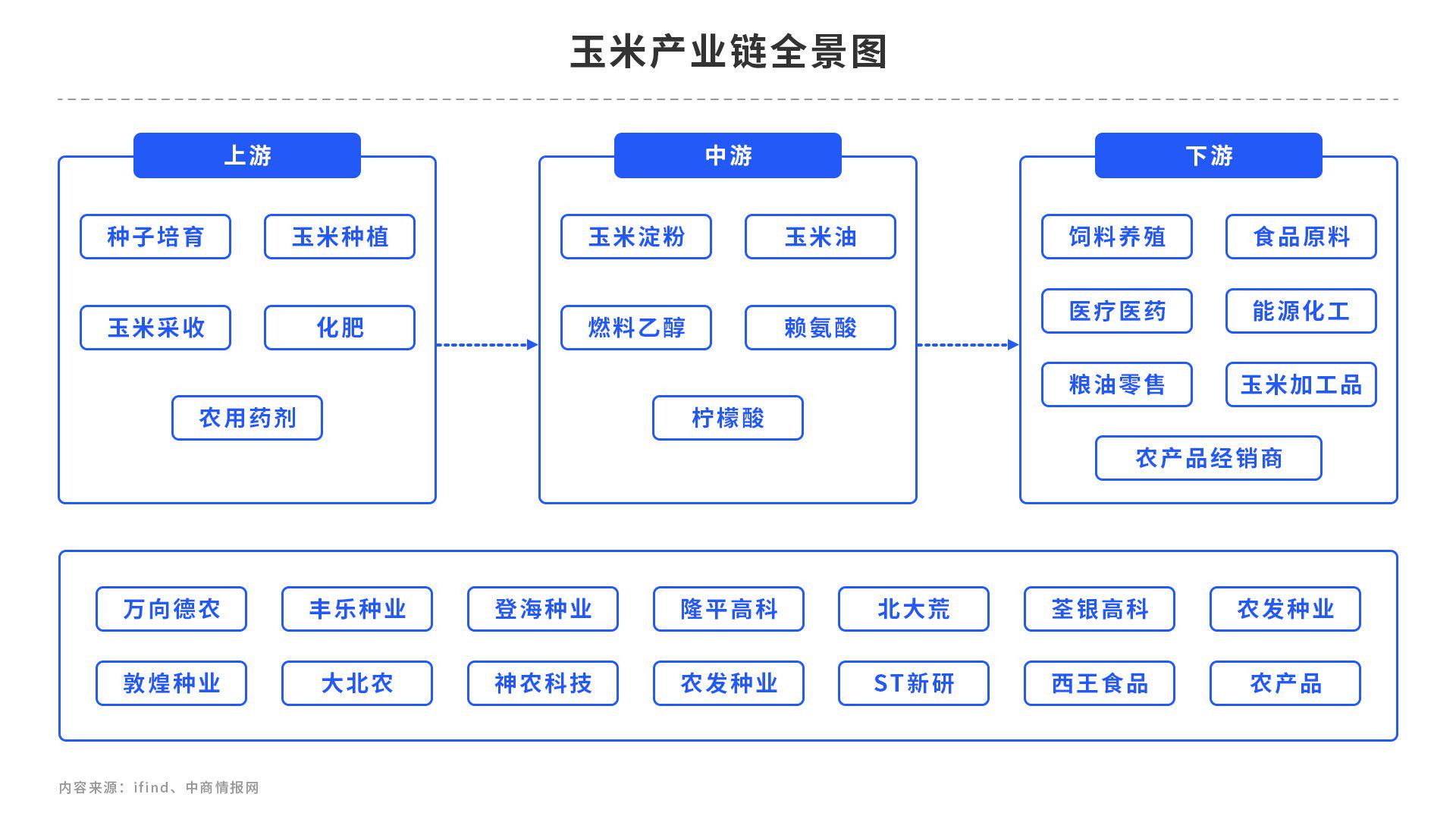 玉米：攻守易型，做空还是回调买入？