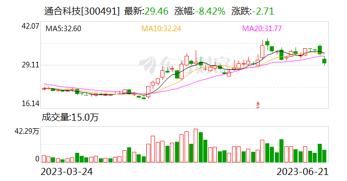 通合科技获批设立博士后科研工作站