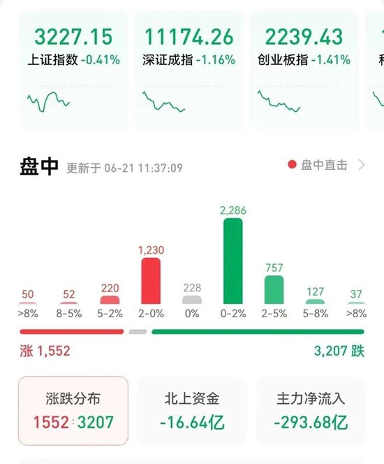 利空突袭，A股最强主线早盘“熄火”