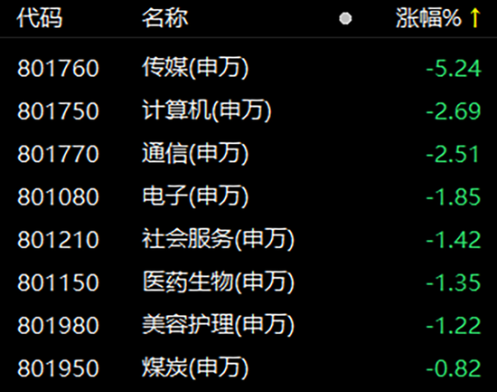 利空突袭，A股最强主线早盘“熄火”