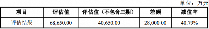 【深度】中青宝收购“带病”资产（上）：标的违规运营近十年 实控人要高价套现