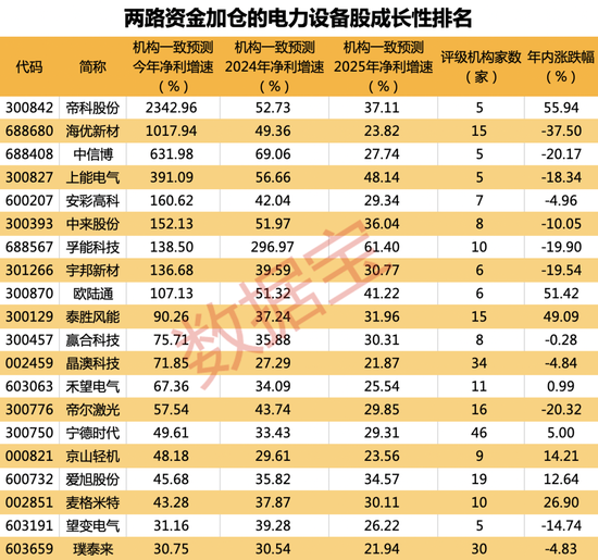 突发，AI龙头狂跌，拜登最新锐评AI！三部门重磅利好，两路主力加仓这些高成长股