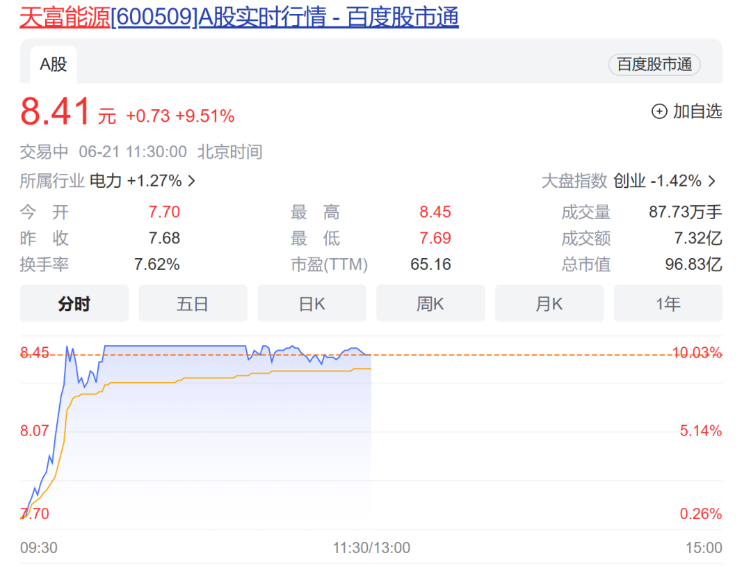 大跌12%！实控人前妻拟减持，AI大牛股收关注函！北上资金净流出10亿元，这两个板块逆市大涨