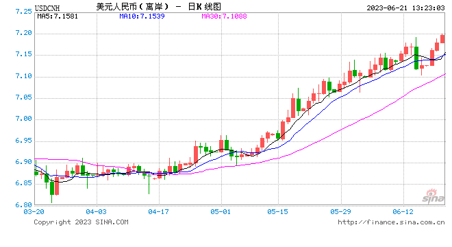 人民币汇率跌破7.2！未来怎么走？出国留学、企业进口怎么办？全面解读来了→