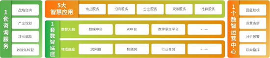 亚信科技携艾瑞数智发布《产业园区数智化建设与运营白皮书》