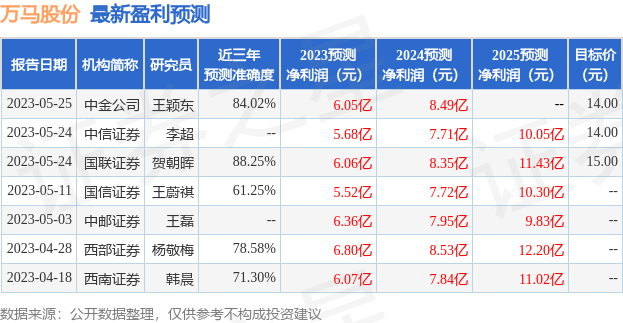 万马股份：申银国际、华泰证券等多家机构于6月16日调研我司