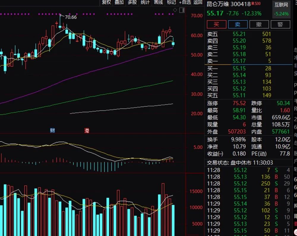 私募大V“撕”起来了！竟是AI惹的祸？5倍AI大牛股却暴跌，监管火速出手…