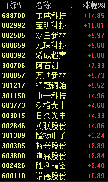 中央纪委国家监委：国资央企9名管理人员被查！一则公告，龙头股一字涨停，AI大调整，新能源起舞