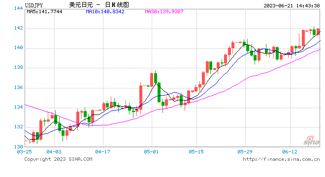 日本货币政策处十字路口抉择，物价目标实现仍尚需时日