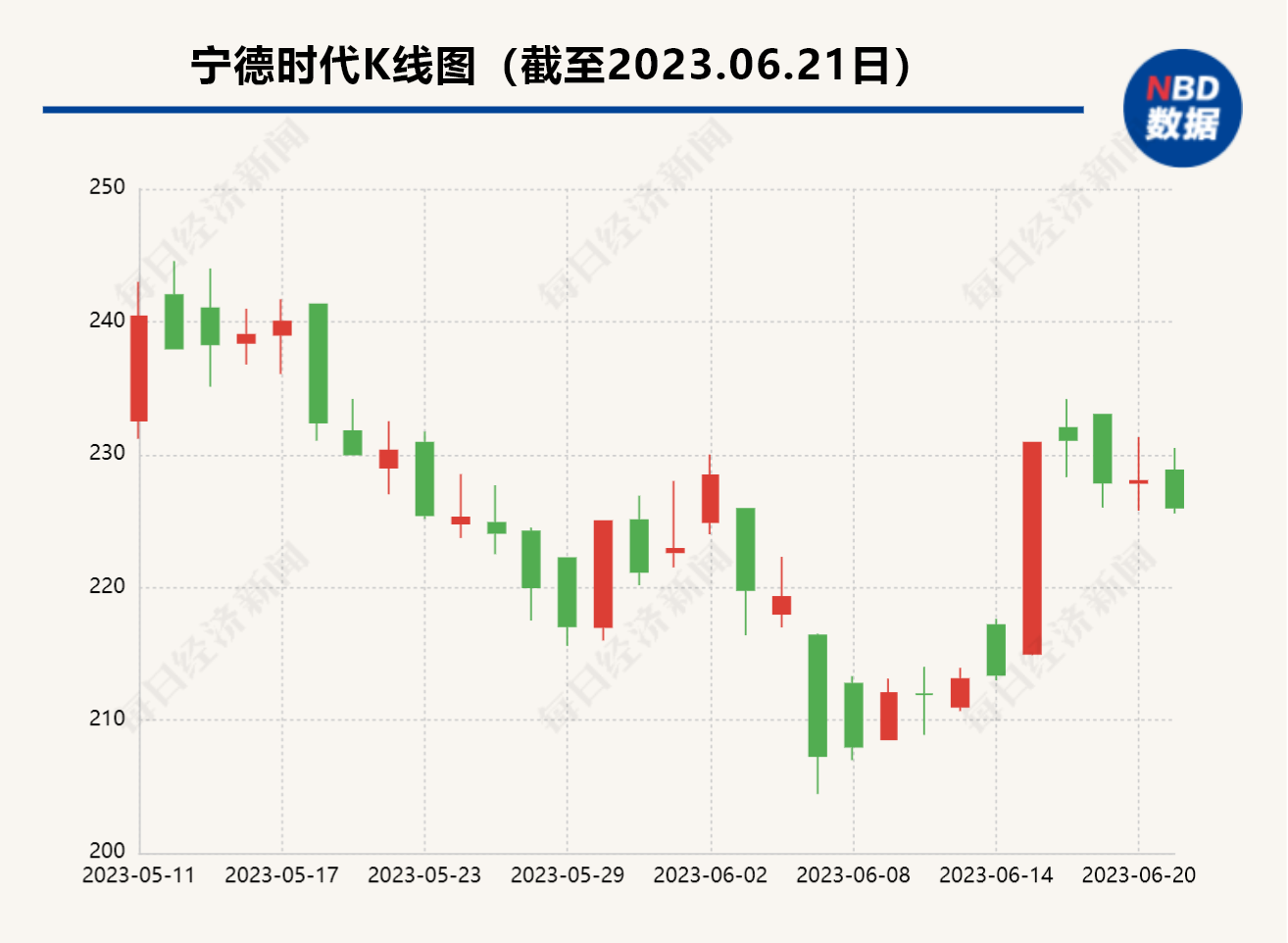 宁德时代电池有重大缺陷 已被特斯拉暂停供货？宁德时代：消息不属实