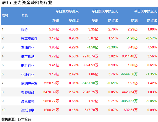 节前市场震荡走低 627亿主力资金出逃!