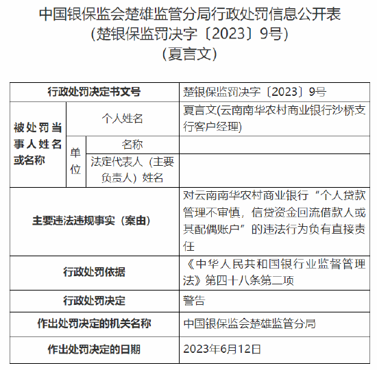 因信贷资金回流借款人或其配偶账户等，云南南华农商行被罚60万元