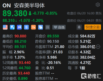 安森美半导体盘前跌1.2% CEO减持超200万美元