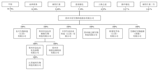 地沟油里冒出一个IPO，丰倍生物举债经营资产负债率逐年走高