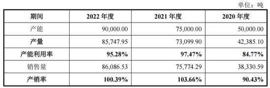 地沟油里冒出一个IPO，丰倍生物举债经营资产负债率逐年走高