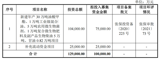 地沟油里冒出一个IPO，丰倍生物举债经营资产负债率逐年走高