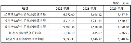 地沟油里冒出一个IPO，丰倍生物举债经营资产负债率逐年走高