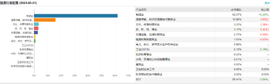 [三年期基金] 中欧嘉和三年持有期A：百亿基金经理王健掌舵 三年浮盈3.07亿元 管理费净赚1221.7万