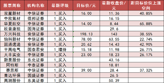 两市主力资金净流出525亿元 公用事业等行业实现净流入