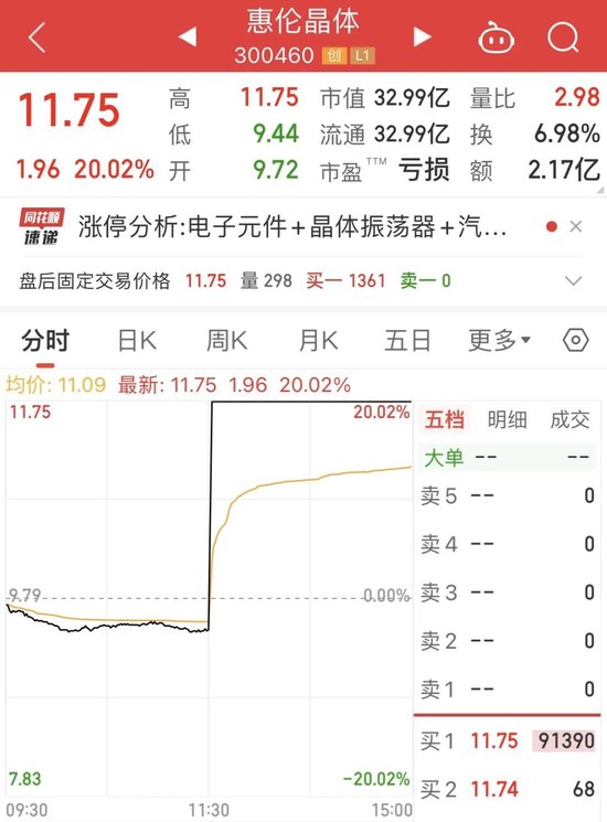 振荡器突爆利好，3只龙头直线涨停，概念股名单来了