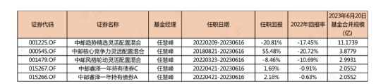 公募基金离职潮！今年141名基金经理卷铺盖走人，留下的烂摊子何人来接？