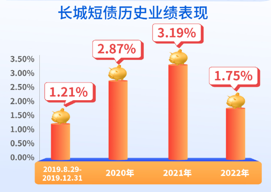 长城基金：端午过节“新仪式”，闲钱理财更从容