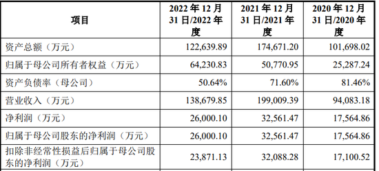 IPO审11过10，否决1家，被否理由可能是……