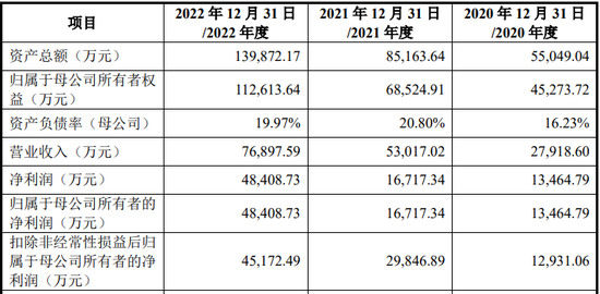 IPO审11过10，否决1家，被否理由可能是……