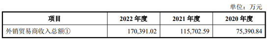 IPO审11过10，否决1家，被否理由可能是……