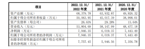 IPO审11过10，否决1家，被否理由可能是……