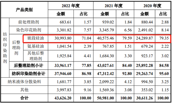 IPO审11过10，否决1家，被否理由可能是……