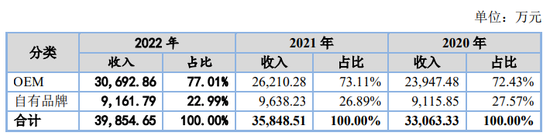 IPO审11过10，否决1家，被否理由可能是……