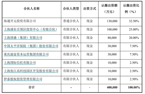 加速！券商“母基金化”，又有大消息！