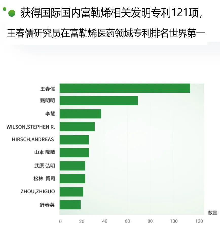 经济学家的终点是带货？年薪千万的任泽平也入“坑”？他力推的改善头发产品，专利存疑