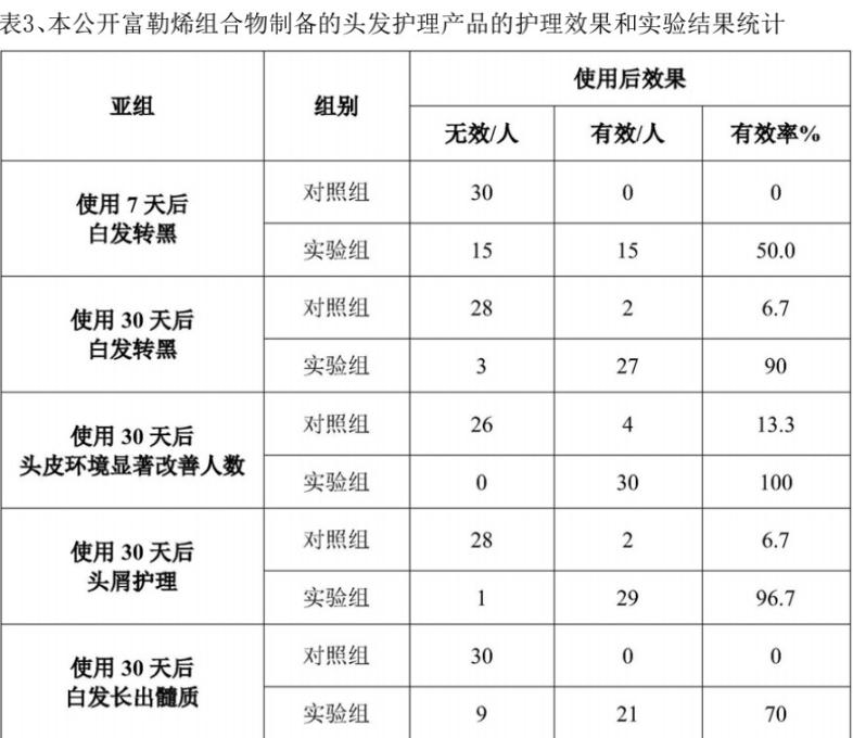 经济学家的终点是带货？年薪千万的任泽平也入“坑”？他力推的改善头发产品，专利存疑