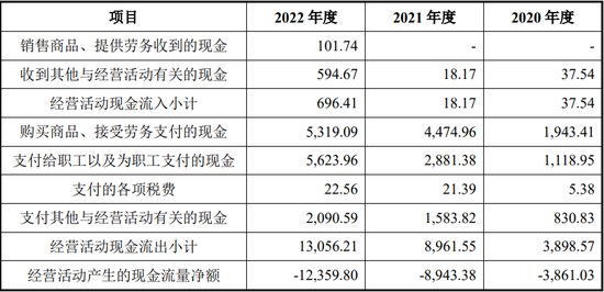 神经介入领域再添一员？经营净现金流吃紧，艾柯医疗科创板待考