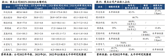 下半年A股投资策略展望来了！新能源方向分析师看好储能盈利弹性，产业链企业在收入端将普遍受益