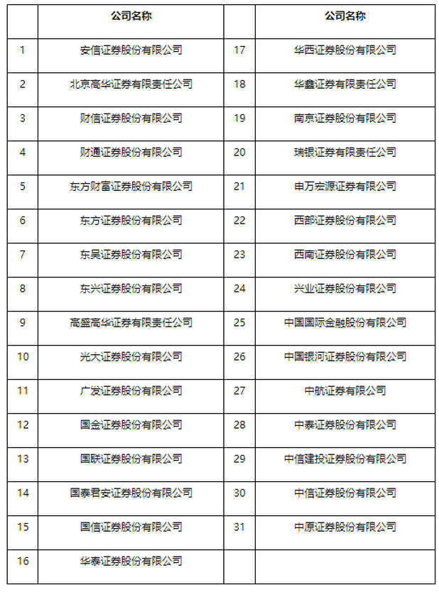 证监会更新券商白名单！招商、平安、东北和国开4家券商被剔除，海通证券从未入围