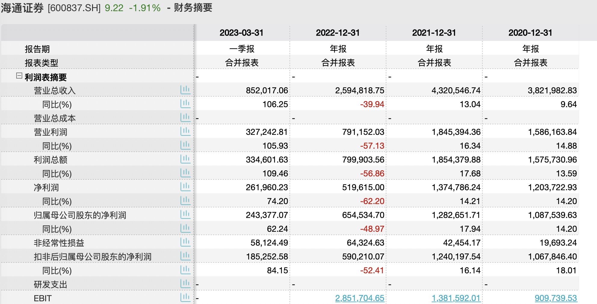 证监会更新券商白名单！招商、平安、东北和国开4家券商被剔除，海通证券从未入围