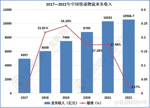 业绩增长承压，达达集团反弹行情还能演绎多久？