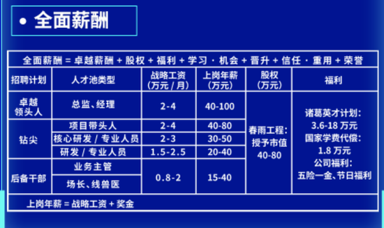 拒绝内卷！四大养猪巨头签《互不挖人公约》！“如有违约，加倍反制”，共享4000亿降本提效空间？