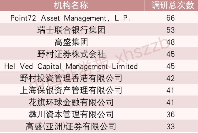 734家机构“踏破门槛”！这家公司火了