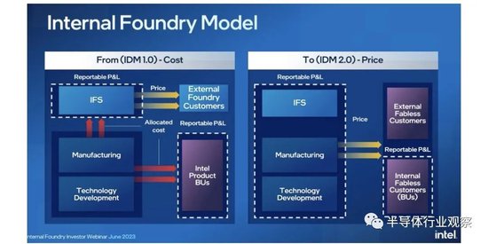 为何不拆分晶圆代工业务？英特尔这样说