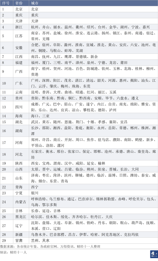 中国247城，谁的罚没收入高