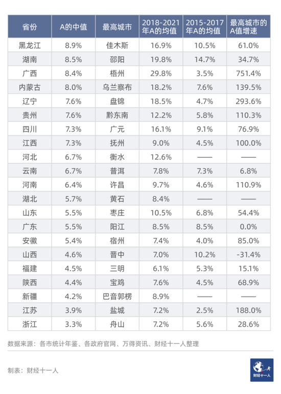 中国247城，谁的罚没收入高