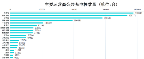 特斯拉开放超充的AB面：在中国难找“接口”，蔚小理和比亚迪等“搭便车”