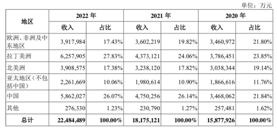 28天过会，A股近13年最大IPO来了 先正达千亿商誉何解？